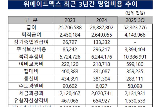 [주총 트래커] 위메이드맥스, 이사회에 본사 ‘전략 키맨’ 합류 이유는