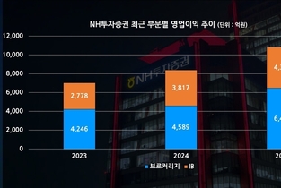 [주총 트래커] NH투자증권, 주총 안건서 사라진 윤병운 대표 거취…지주사 부담 있었나