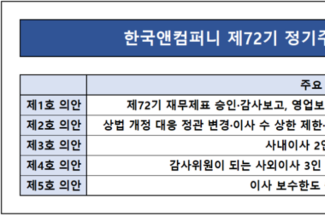 [주총 트래커] 한국앤컴퍼니, 조현범 회장 공석 '재무통' 2人으로 채운다