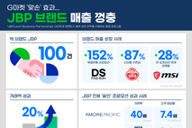 G마켓, 브랜드와 '맞손 효과' 협업 프로그램으로 경쟁력 강화