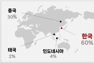 코스맥스비티아이, 기획본부 'EAST·WEST' 통합체제로 간다