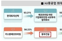 HJ중공업, 건설 대표 교체 통해 ‘체질 개선’ 시동