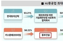 HJ중공업, 건설 대표 교체 통해 ‘체질 개선’ 시동