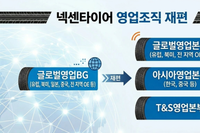 넥센타이어, 글로벌영업BG 분할…영업 본부 재편 배경은