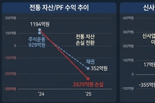 BNK투자증권, '신사업 날개' 달고 수익구조 다변화 결실
