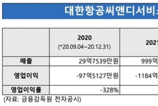 [대한항공씨앤디서비스 PMI] ②'관계기업→자회사' 편입, 연결 실적 개선 청신호