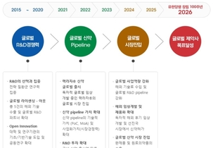 [유한양행 100년] ②사업구조 '생산·유통→신약개발', R&D 투자가 이끈 체질개선