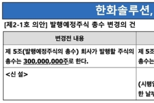 [주총 트래커] 한화솔루션, 발행주식수 '5억주' 확대…자금조달 포석