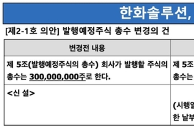 [주총 트래커] 한화솔루션, 발행주식수 '5억주' 확대…자금조달 포석