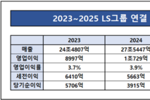 [주총 트래커] ㈜LS, 구자열 의장 재선임…'성과 경영' 이어간다