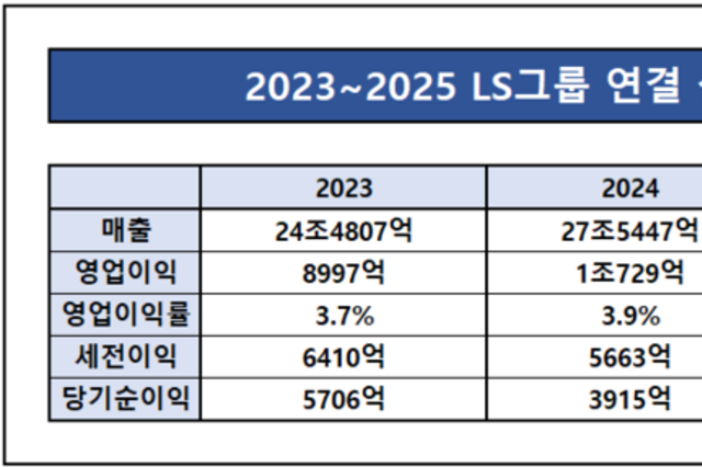 [주총 트래커] ㈜LS, 구자열 의장 재선임…'성과 경영' 이어간다