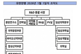 [유한양행100년] ③연구소에서 총괄 체제까지 멈춤없는 R&D 조직 변천사