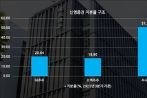 '자사주 51' 신영증권, 깊어지는 지배구조·승계 고민