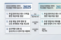 다올저축은행, 달라진 경영전략 '심사 강화→우량 영업자산 확대'