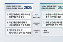 다올저축은행, 달라진 경영전략 '심사 강화→우량 영업자산 확대'