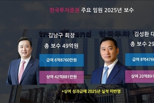 [증권사 성과급] 한국투자증권, 김남구 회장 상여금 42억…직원 급여도 23 ↑