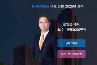 [증권사 성과급] NH투자증권 윤병운 대표, 호실적 견인에 보수 총액 20억 육박