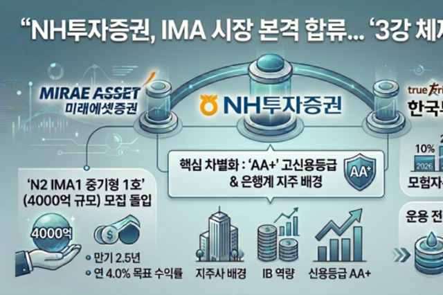 NH투자증권, IMA 사업 본격화…AA+ 신용도·IB 역량 기반