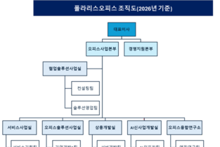 [3기 출항 지준경號 폴라리스오피스] ②소프트웨어 회사서 'AI 플랫폼' 변신 본격화