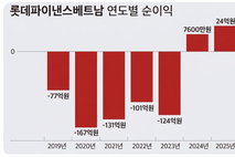 [카드 글로벌 성적표] 롯데카드, 베트남 성장 본궤도…독자 조달 기반 가시화