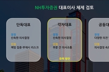 NH투자증권, 대표체제 전환 논의…단독대표·각자대표 '고심'