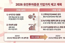 [밸류업-유진투자증권] 실적 반등 발판 '첫 밸류업' …WM·글로벌 경쟁력 제고