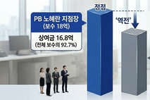 [증권사 성과급] 삼성증권 노혜란 지점장, 대표이사 제치고 사내 보수 ‘정점’