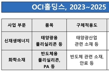 [OCI홀딩스 성장전략] ④태양광 넘어 반도체 소재 기업으로 '사업 확장'
