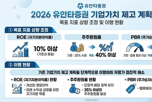 [밸류업-유안타증권] 수익성 개선에 주주환원 40 자신감…PBR 1배 벽 넘나