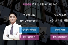 [증권사 성과급] 키움증권, 대표보다 보수 높은 S&T 박동진 부장