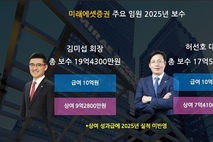 [증권사 성과급] 미래에셋증권, 고른 실적 개선에 김미섭·허선호 대표 급여도 나란히 ↑