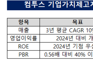 [밸류업-컴투스] 1년차 ‘아쉬움’ 딛고 대형 신작으로 반등 노린다