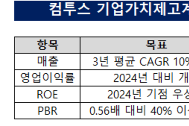 [밸류업-컴투스] 1년차 ‘아쉬움’ 딛고 대형 신작으로 반등 노린다