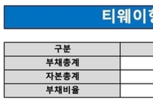 '부채비율 3498' 티웨이항공, 발행주식 늘려 자금조달 나서나