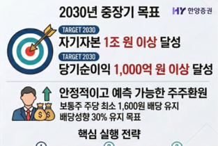 [밸류업-한양증권] 보수 벗고 공격 경영...'ROE 10·주당 1600원 배당’