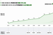 [서정진의 성장 키워드] ②셀트리온, '향후 7년' 기약한 신약 개발