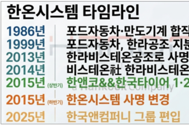 [한온시스템 체질개선] ①한국앤컴퍼니 편입 1년, 안정화 성과 가시화