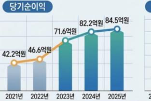 '한림제약 품속에서 성장' 에이치엘지노믹스, 코스닥 입성 도전장