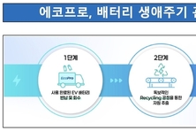 [에코프로 체질전환] ③실적 개선 승부수 '도시 광산' 활용 등 신사업 주목