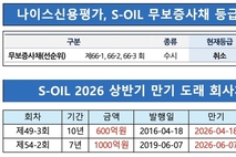 S-OIL, '예측 불가' 금리에 공모채 발행 연기…모회사 아람코 대출 받나
