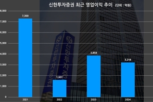 [증권업 양극화 생존법-신한투자증권] 발행어음 기반 공격적 투자로 新 성장동력 확보