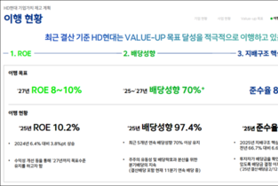 [밸류업-HD현대] ROE·배당 '초과달성' vs 신사업 성과 '미기재'
