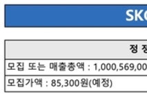SKC, 실적·주가·재무 '3중고' 속 반도체 소재사업 돌파구될까