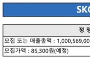 SKC, 실적·주가·재무 '3중고' 속 반도체 소재사업 돌파구될까