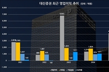 [증권업 양극화 생존법-대신증권] 초대형 IB 진입으로 명가 '자존심' 살린다