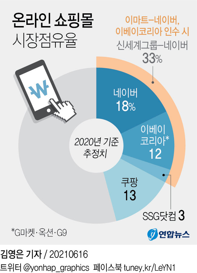 FE워치"이베이코리아 결국 신세계 품으로"…이커머스 새판짜기 ...