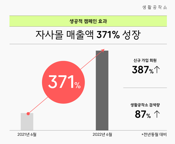 [이미지=생활공작소]