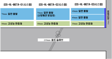 디앤아이 이미지