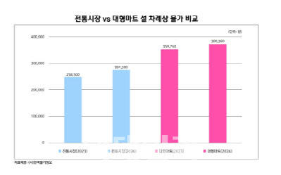 원-마트 이미지