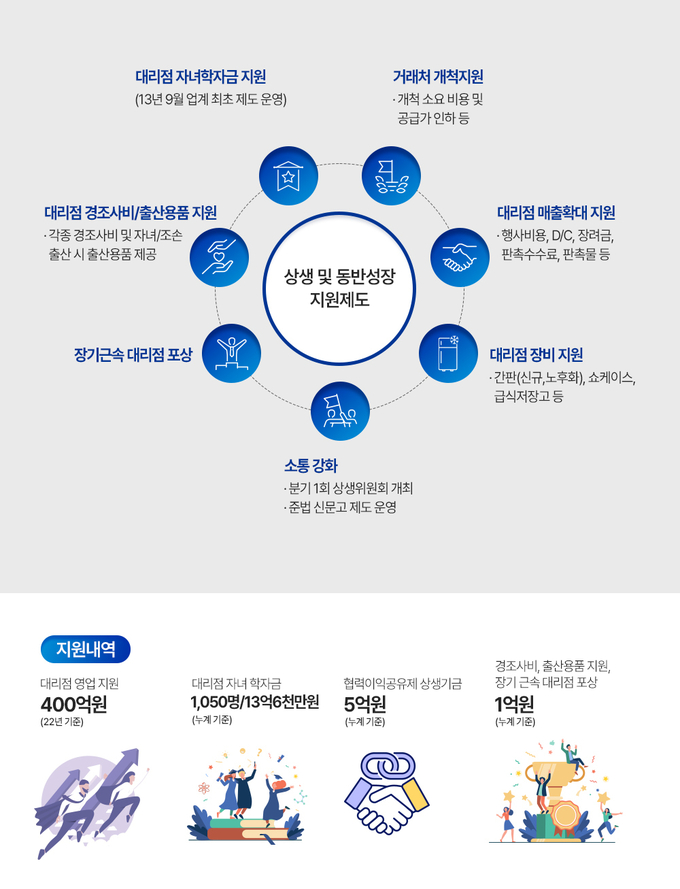 블라인드 | 남양유업 뉴스